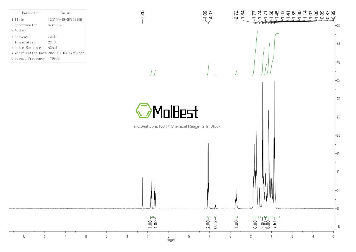 Physical sample testing spectrum (NMR) of 123560-48-5