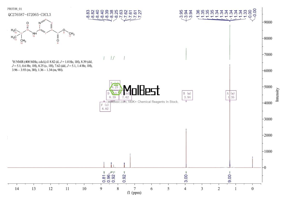 Physical sample testing spectrum (NMR) of 1235666-16-6
