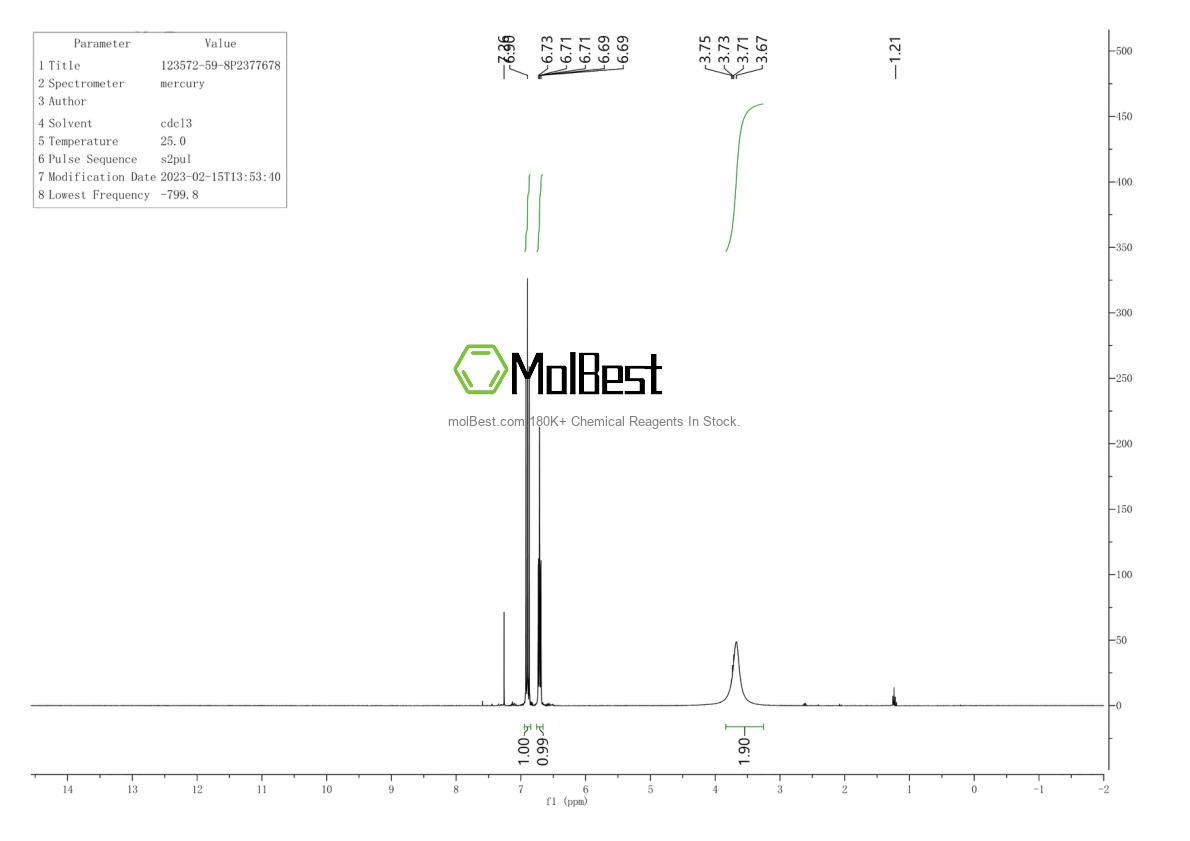 Physical sample testing spectrum (NMR) of 123572-59-8