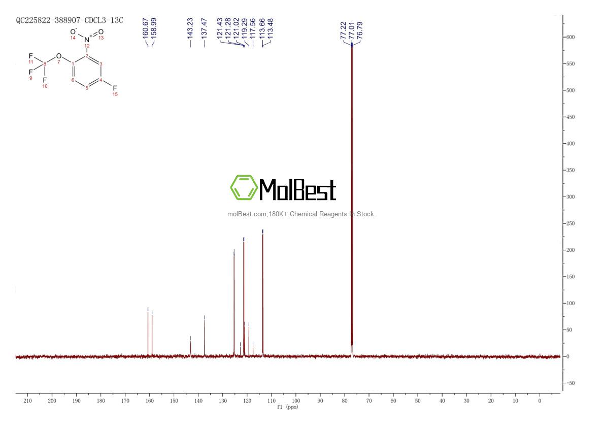 Спектр анализа физического образца (ЯМР) для 123572-62-3