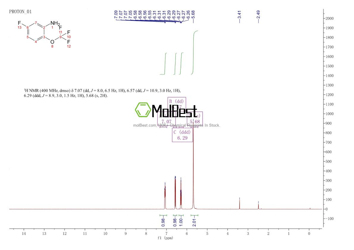 Physical sample testing spectrum (NMR) of 123572-63-4