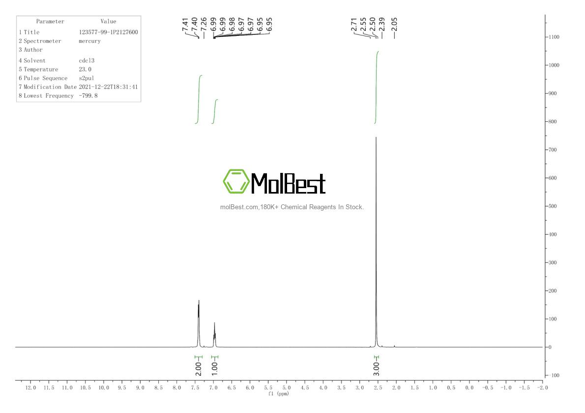 Physical sample testing spectrum (NMR) of 123577-99-1