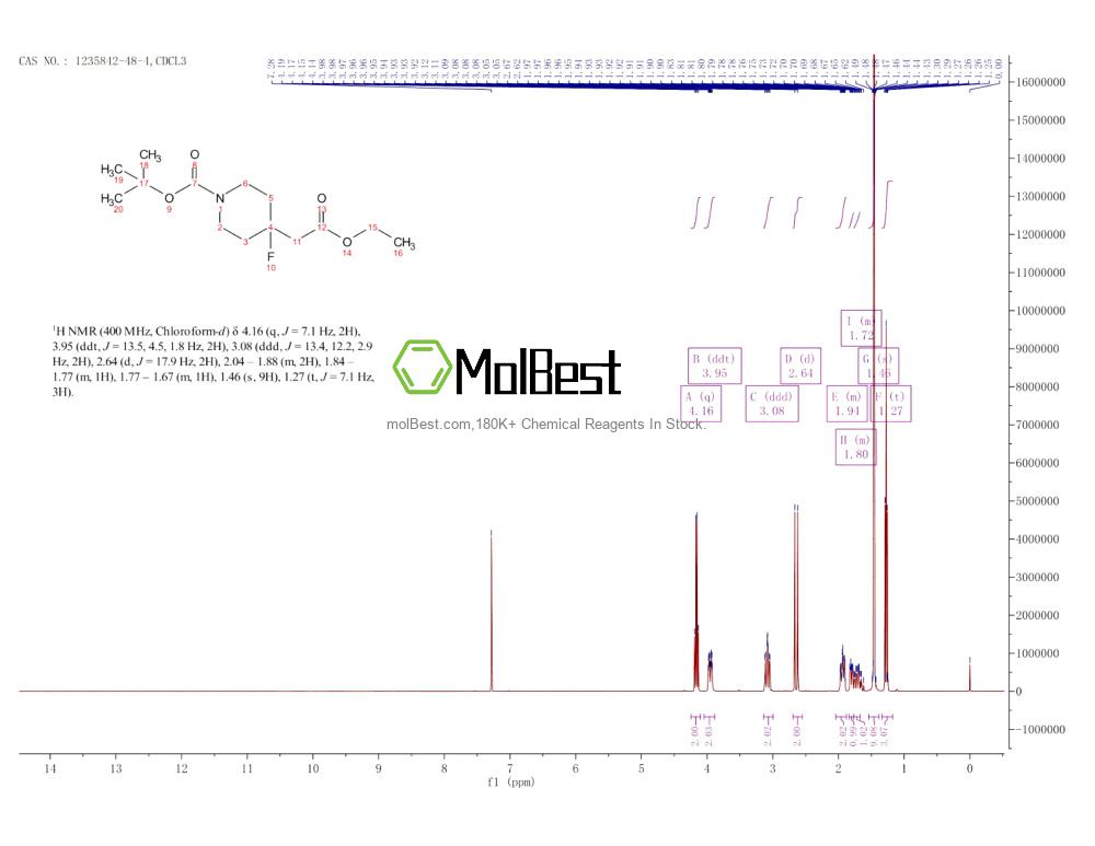 Physical sample testing spectrum (NMR) of 1235842-48-4