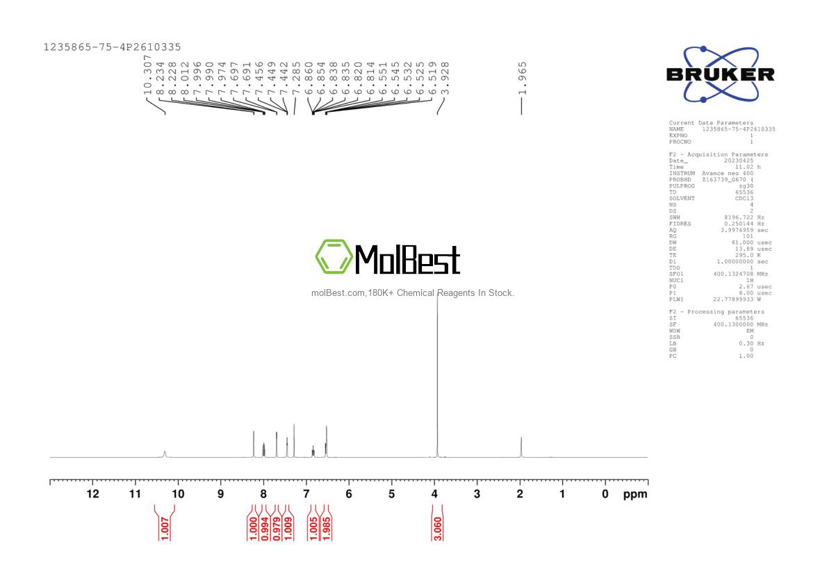 Physical sample testing spectrum (NMR) of 1235865-75-4