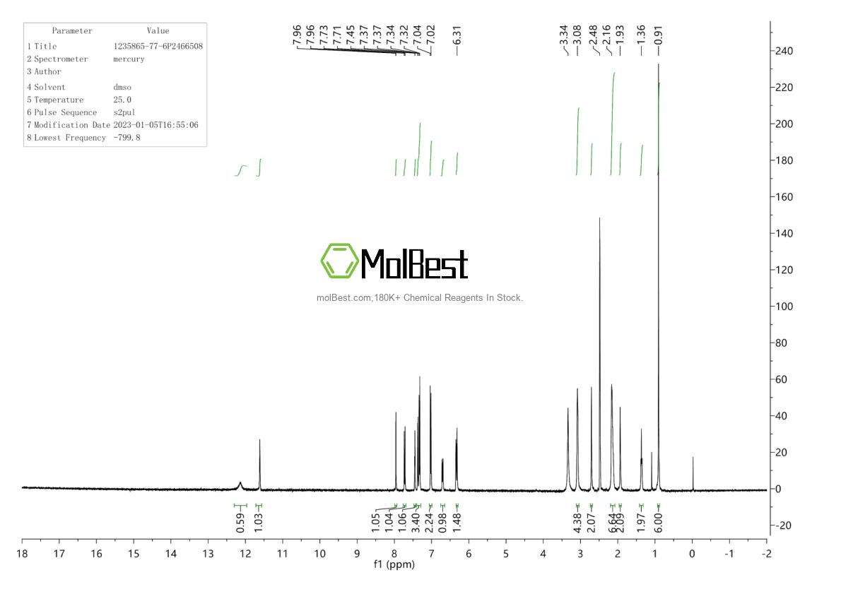 Physical sample testing spectrum (NMR) of 1235865-77-6