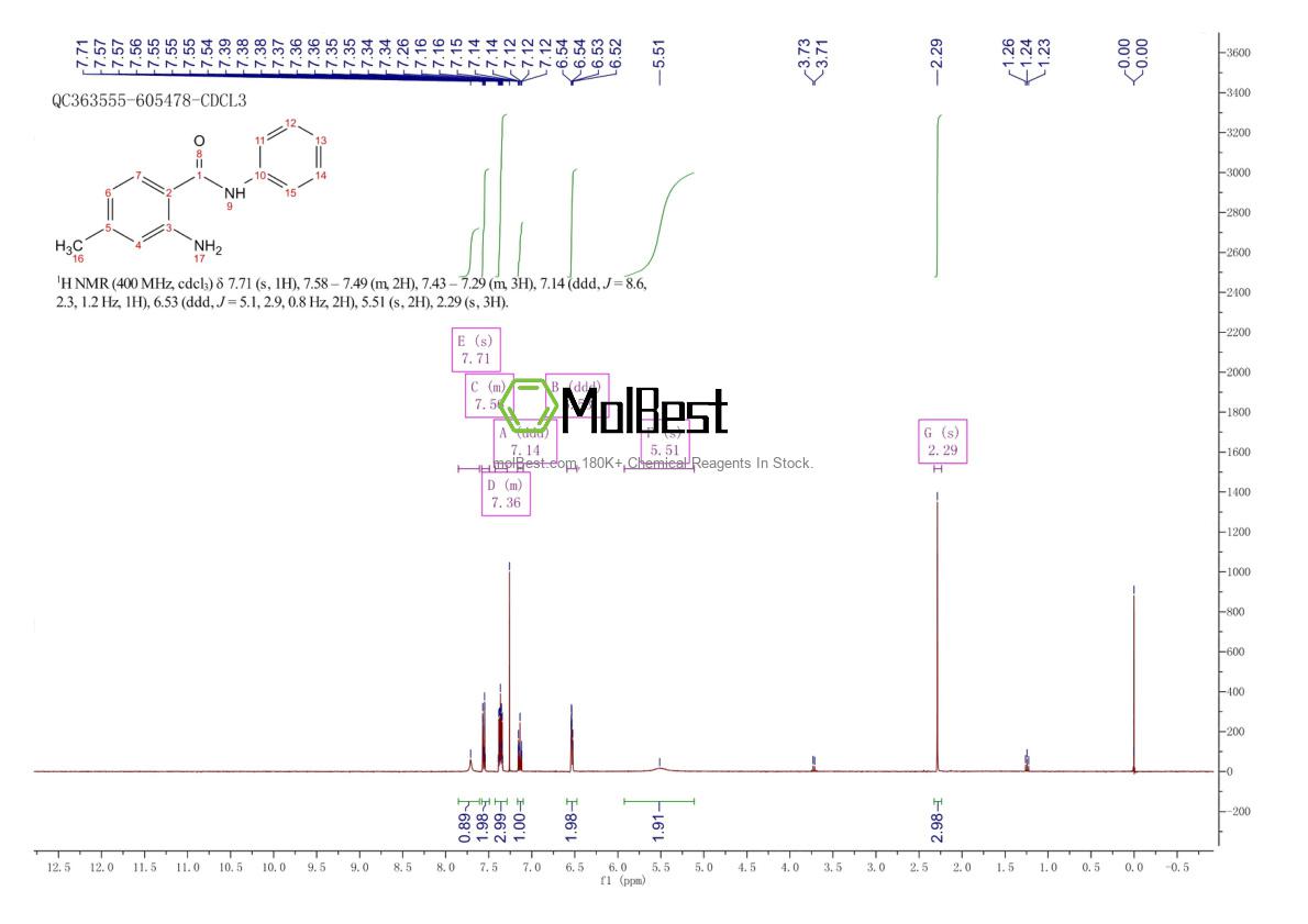 Physical sample testing spectrum (NMR) of 1235975-33-3