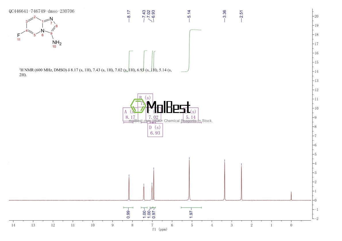 Physical sample testing spectrum (NMR) of 1235993-31-3