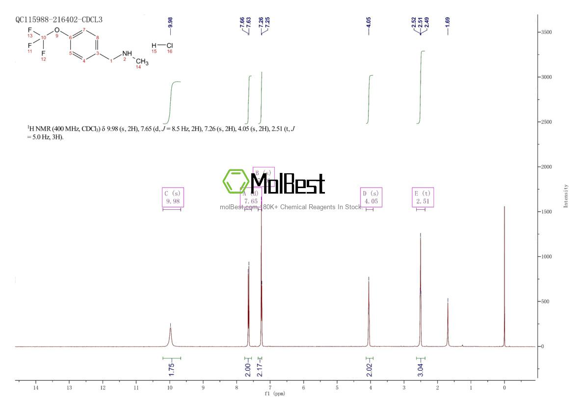 Physical sample testing spectrum (NMR) of 1236000-51-3