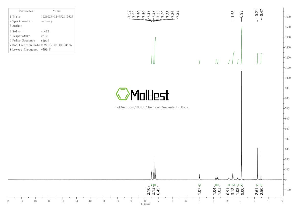 Physical sample testing spectrum (NMR) of 1236033-34-3
