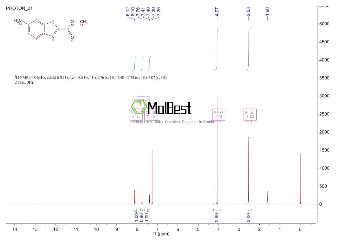 Physical sample testing spectrum (NMR) of 1236115-18-6