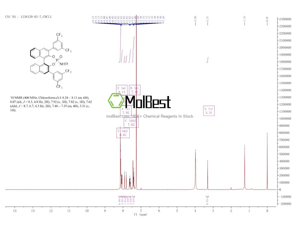 Physical sample testing spectrum (NMR) of 1236120-02-7