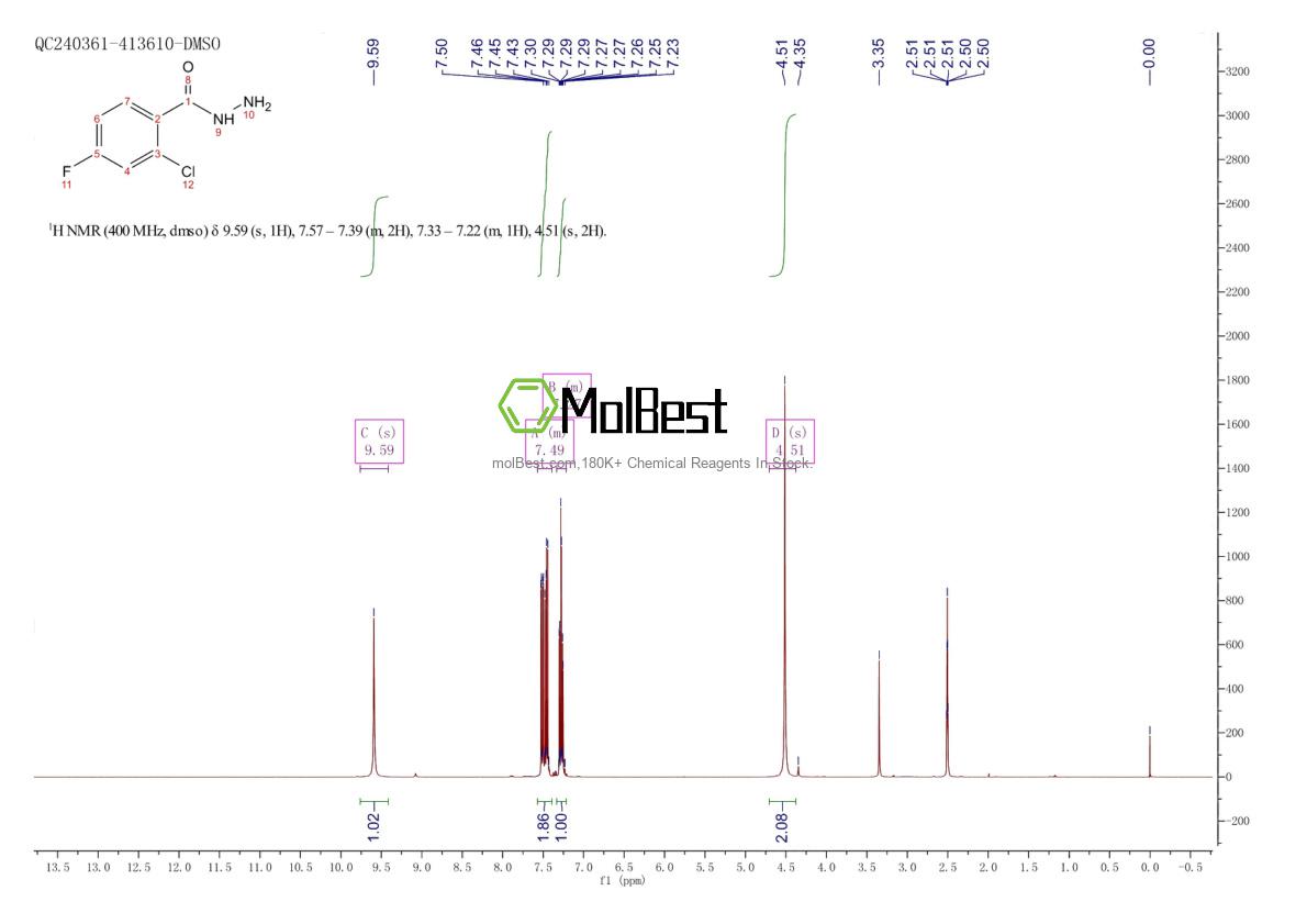 Physical sample testing spectrum (NMR) of 123614-86-8