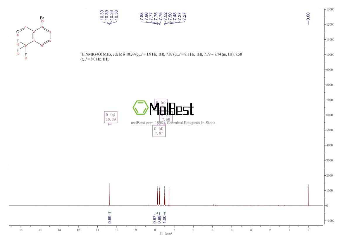 Physical sample testing spectrum (NMR) of 1236141-95-9