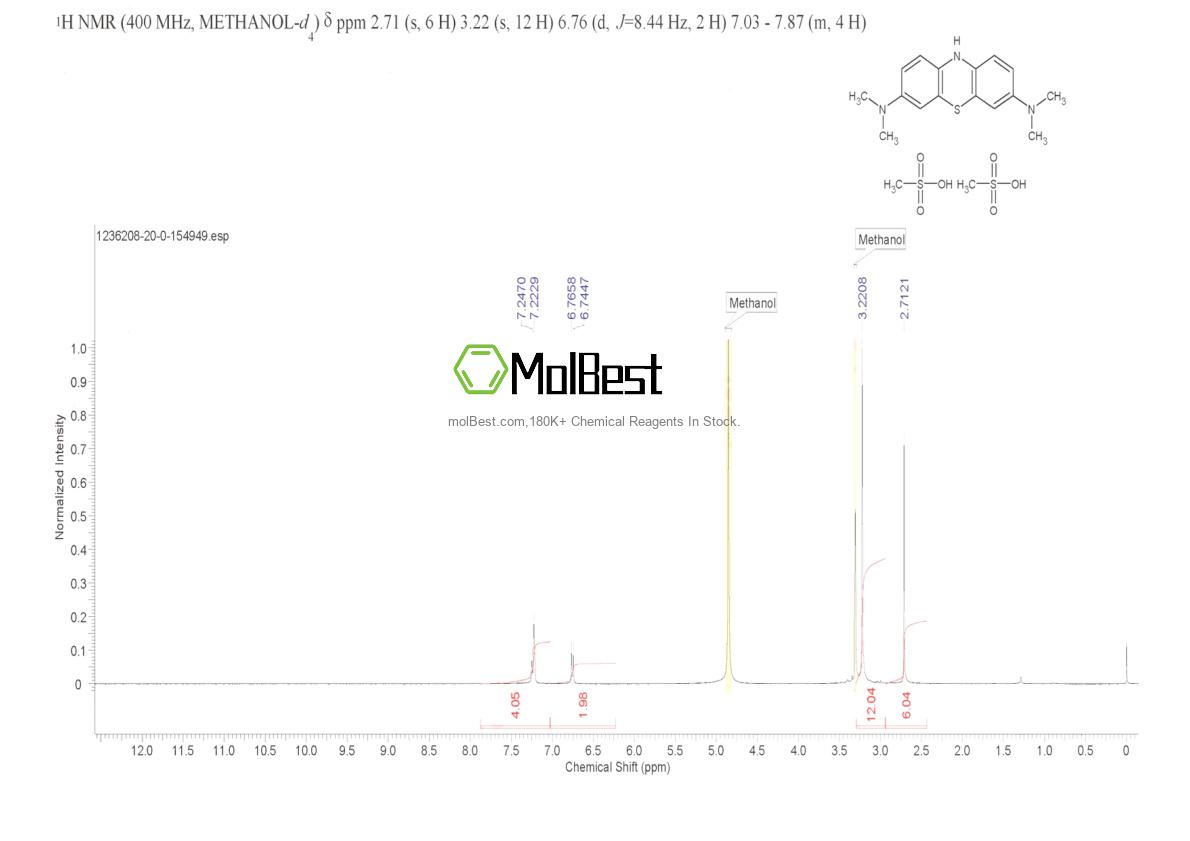 Physical sample testing spectrum (NMR) of 1236208-20-0