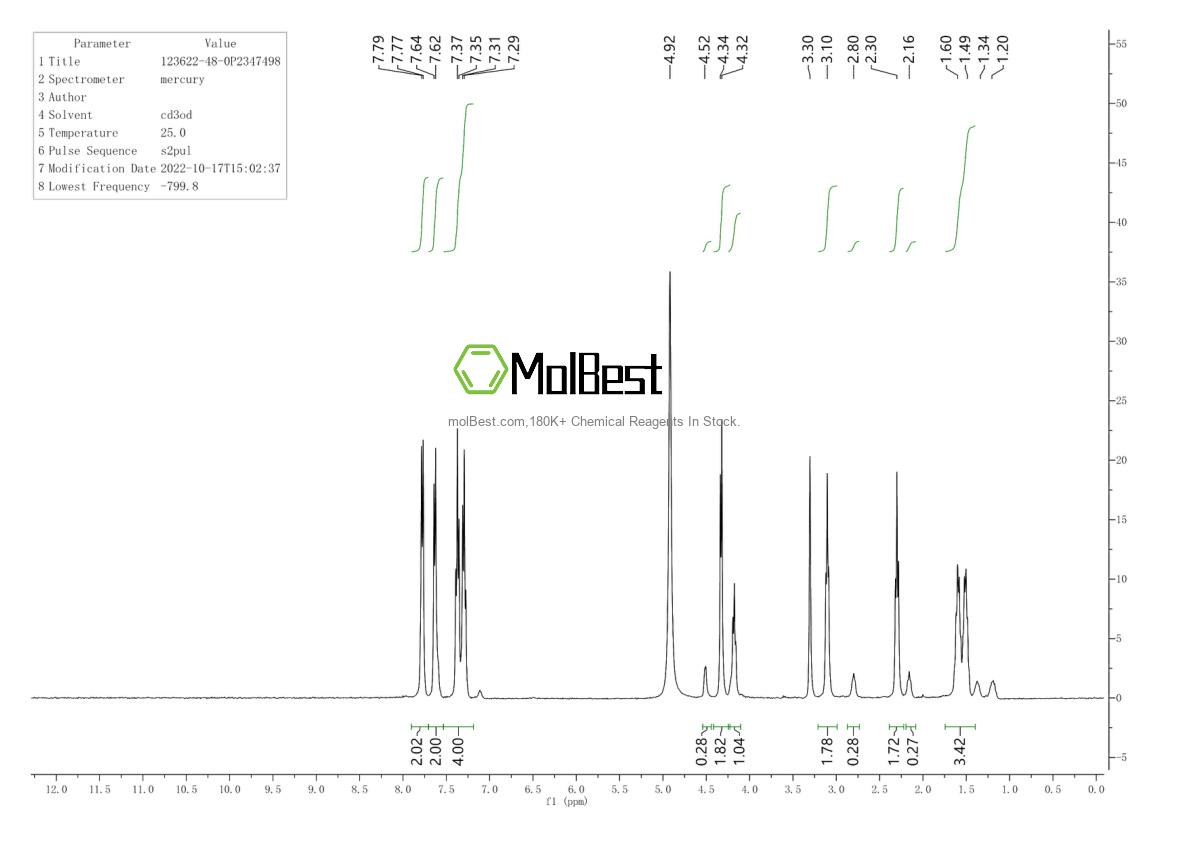 Physical sample testing spectrum (NMR) of 123622-48-0