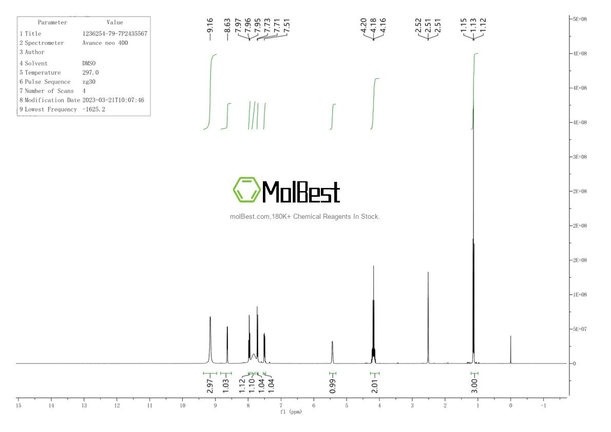 Physical sample testing spectrum (NMR) of 1236254-79-7