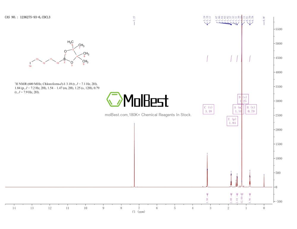 Physical sample testing spectrum (NMR) of 1236275-93-6