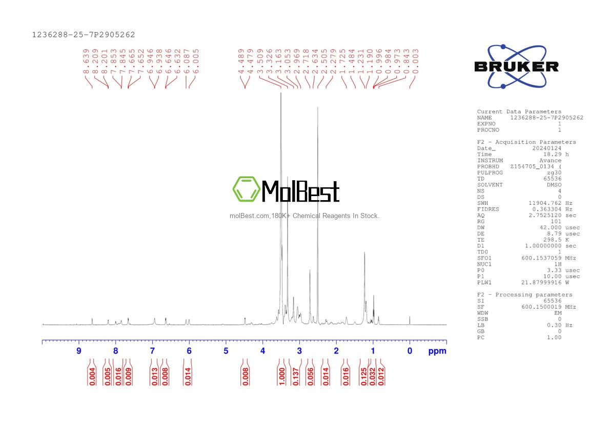 Physical sample testing spectrum (NMR) of 1236288-25-7