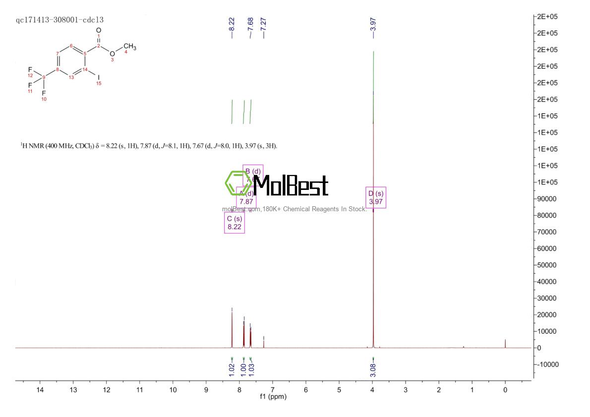 Physical sample testing spectrum (NMR) of 1236303-09-5