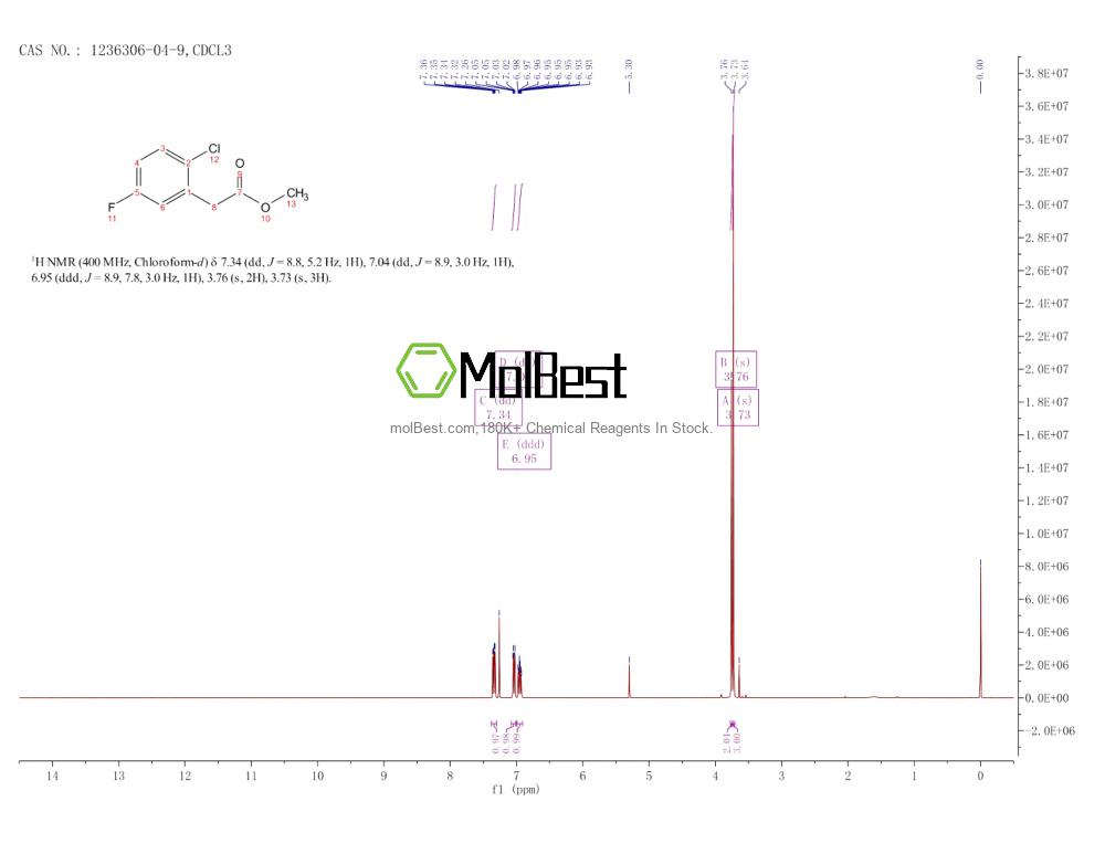 Physical sample testing spectrum (NMR) of 1236306-04-9