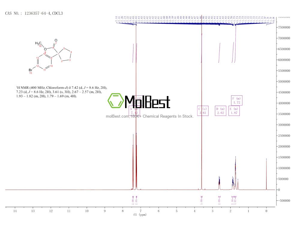 Physical sample testing spectrum (NMR) of 1236357-64-4
