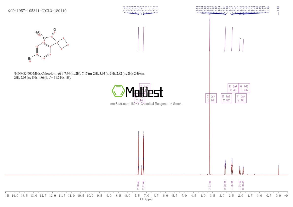 Physical sample testing spectrum (NMR) of 1236357-65-5