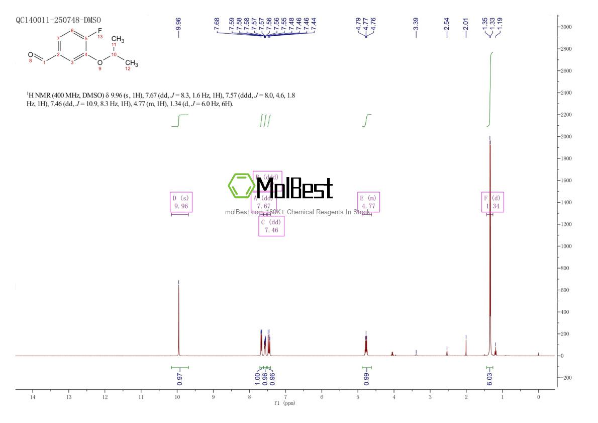 Physical sample testing spectrum (NMR) of 1236365-81-3