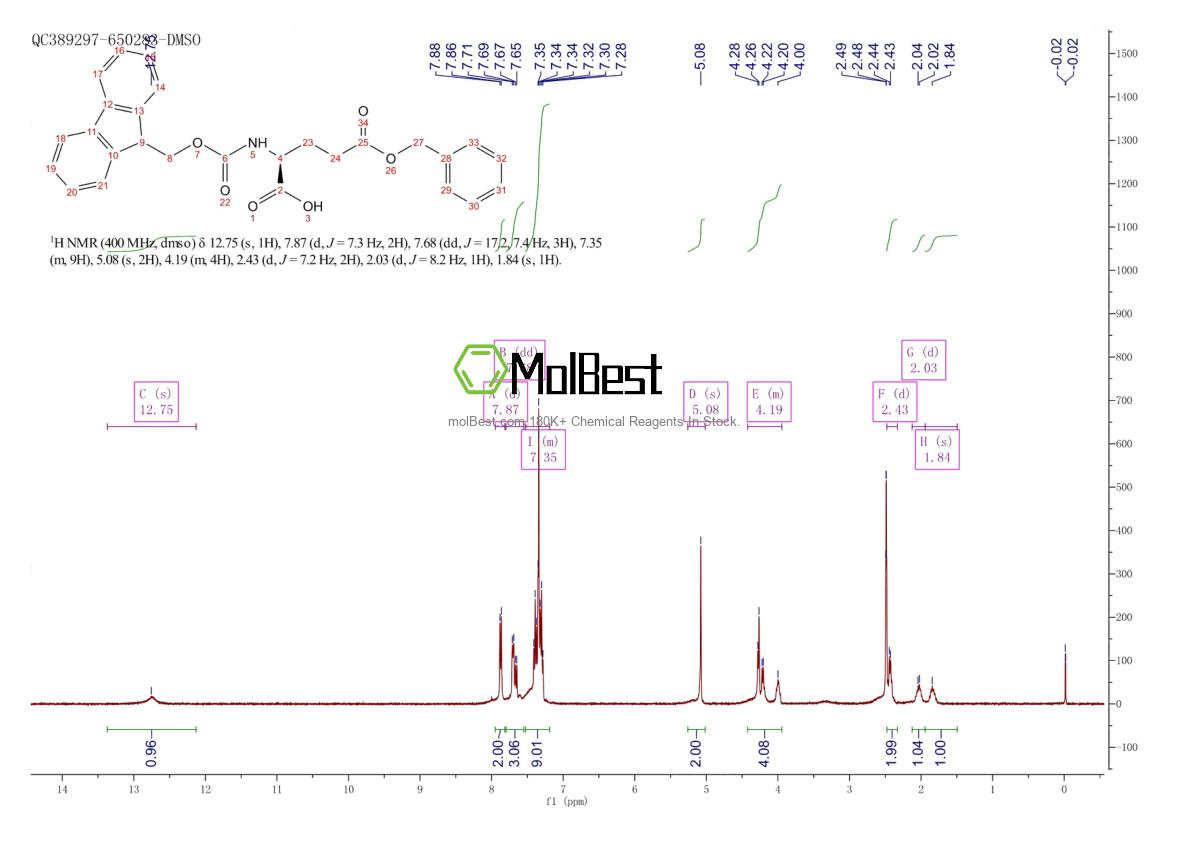 Physical sample testing spectrum (NMR) of 123639-61-2