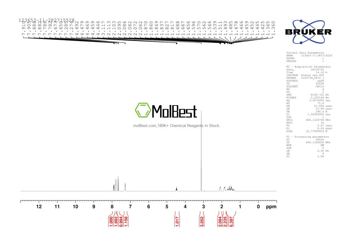 Physical sample testing spectrum (NMR) of 123653-11-2