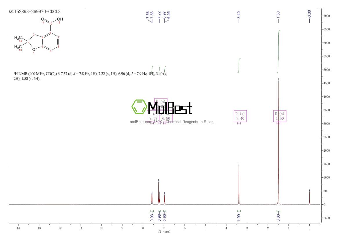 Physical sample testing spectrum (NMR) of 123656-35-9