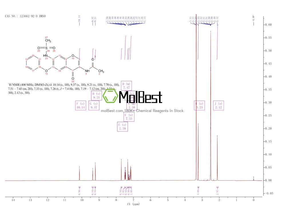 Physical sample testing spectrum (NMR) of 123662-92-0