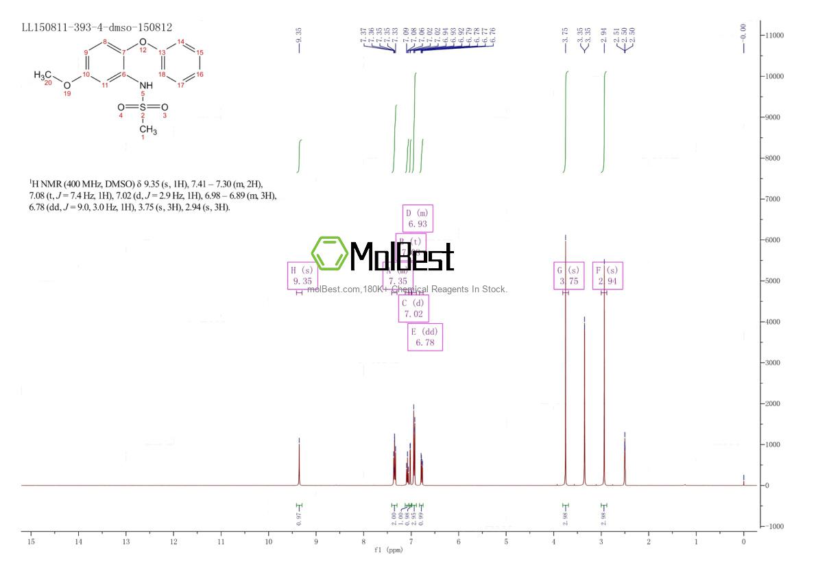 Physical sample testing spectrum (NMR) of 123664-84-6