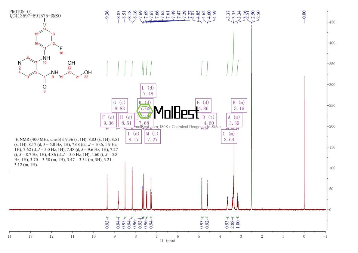 Physical sample testing spectrum (NMR) of 1236699-92-5