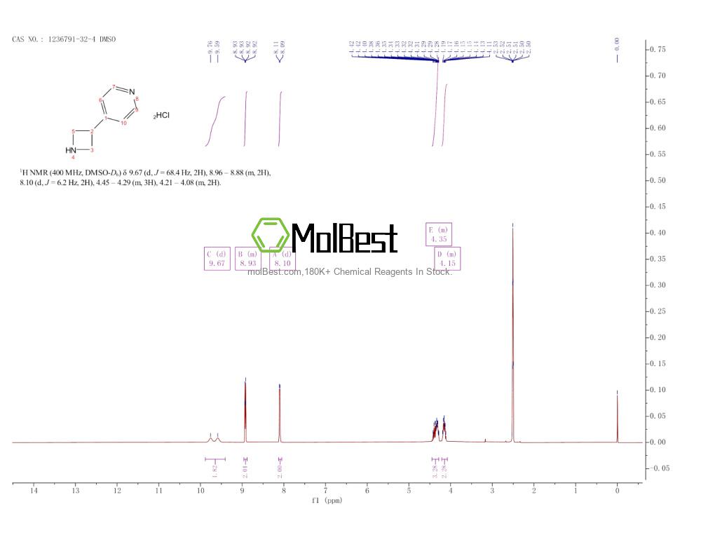 Physical sample testing spectrum (NMR) of 1236791-32-4