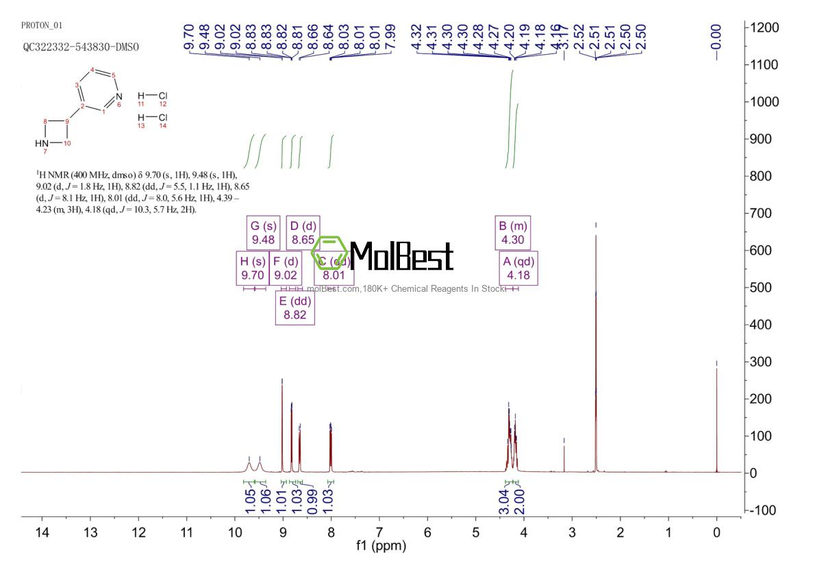 Physical sample testing spectrum (NMR) of 1236791-61-9