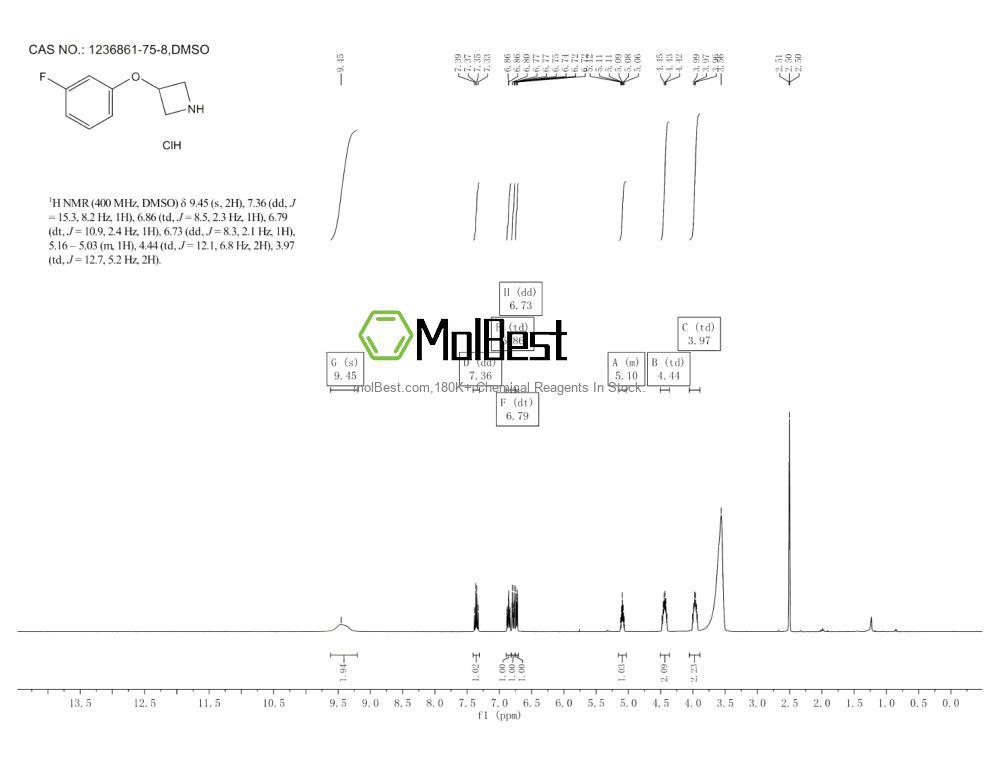 Physical sample testing spectrum (NMR) of 1236861-75-8