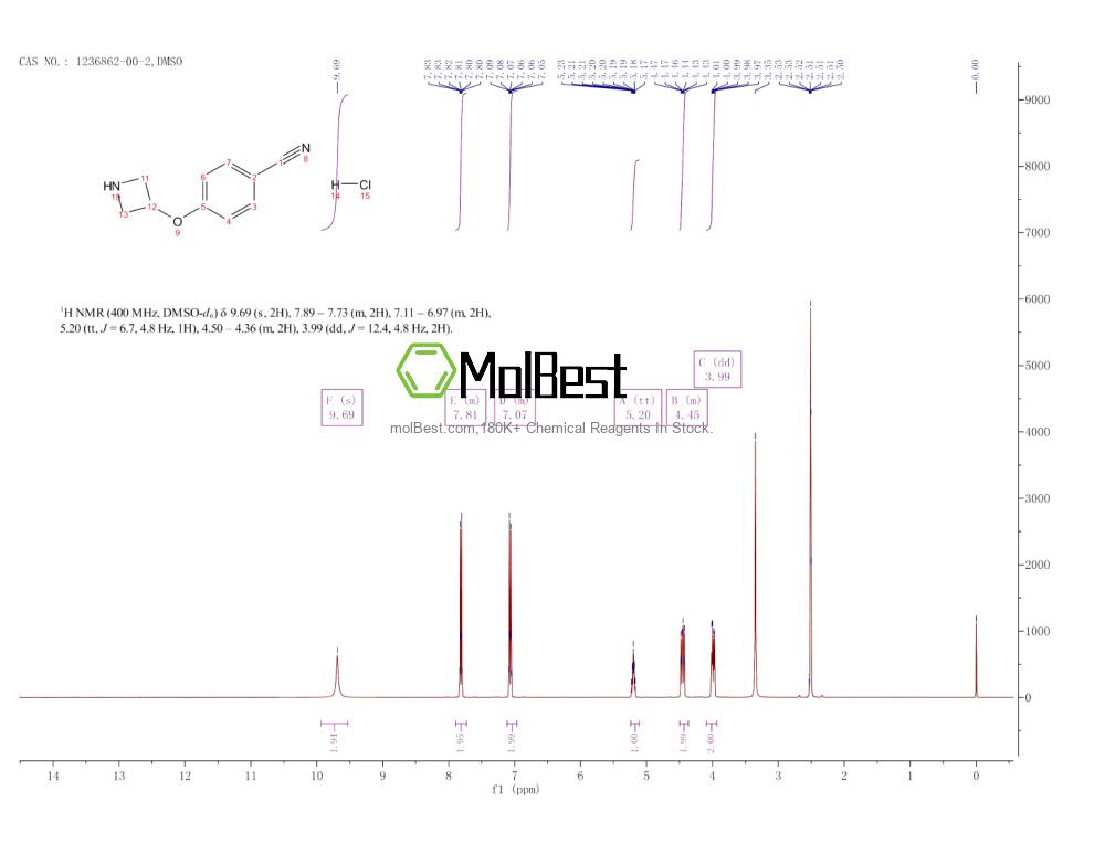 Physical sample testing spectrum (NMR) of 1236862-00-2