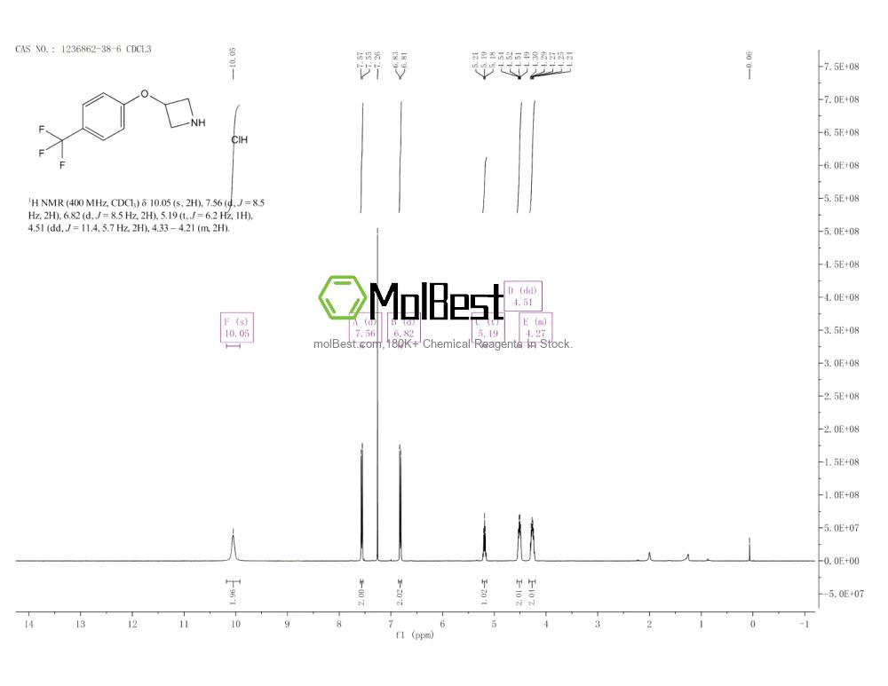 Physical sample testing spectrum (NMR) of 1236862-38-6