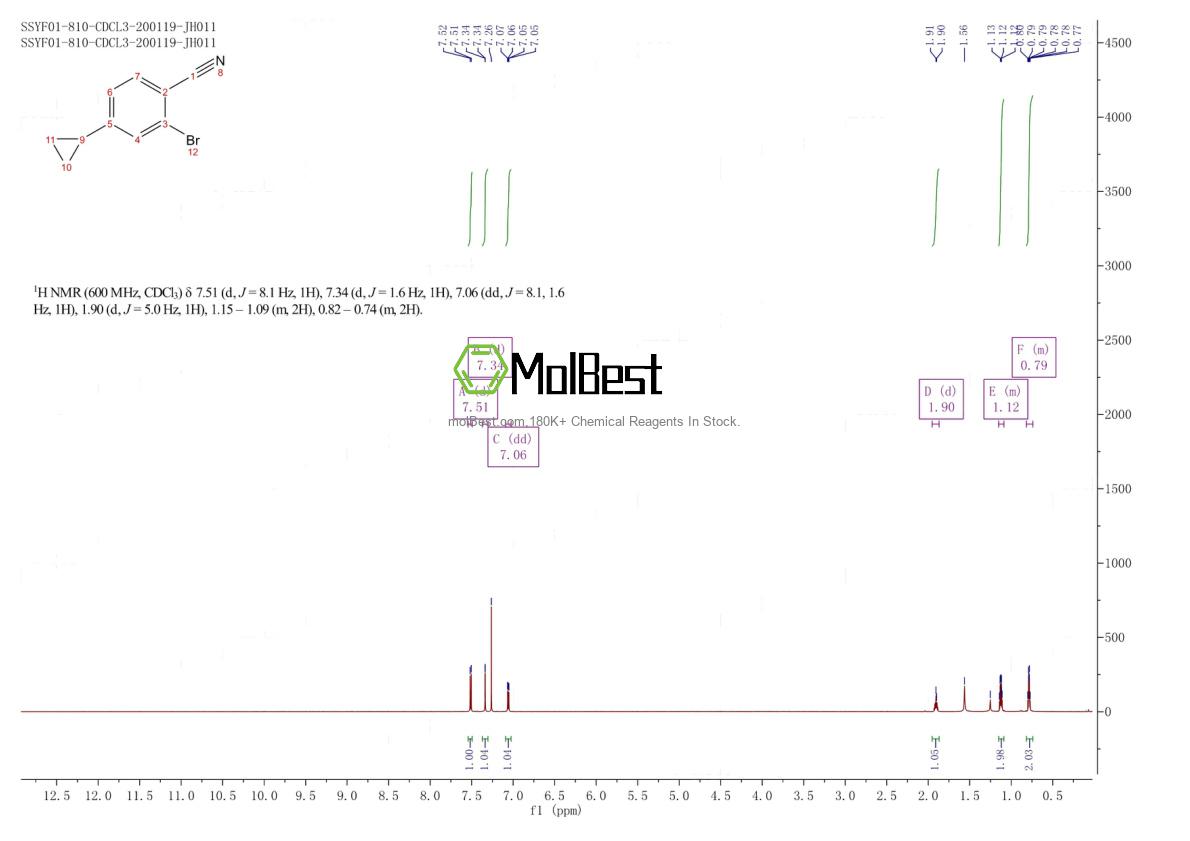 Physical sample testing spectrum (NMR) of 1237130-18-5