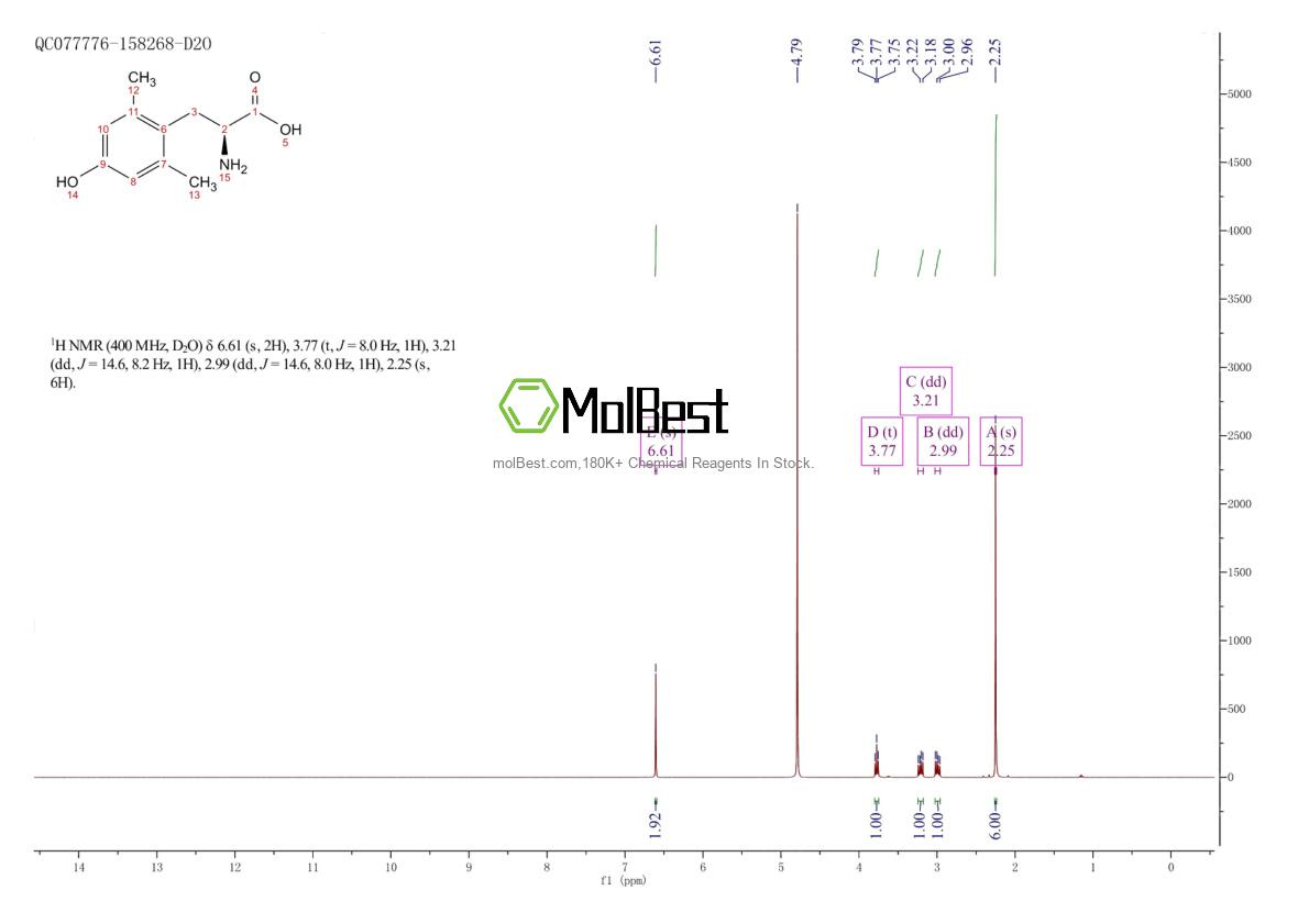 Physical sample testing spectrum (NMR) of 123715-02-6