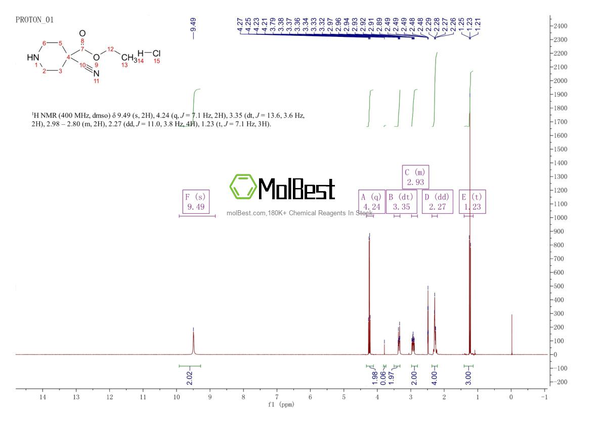Physical sample testing spectrum (NMR) of 123730-64-3