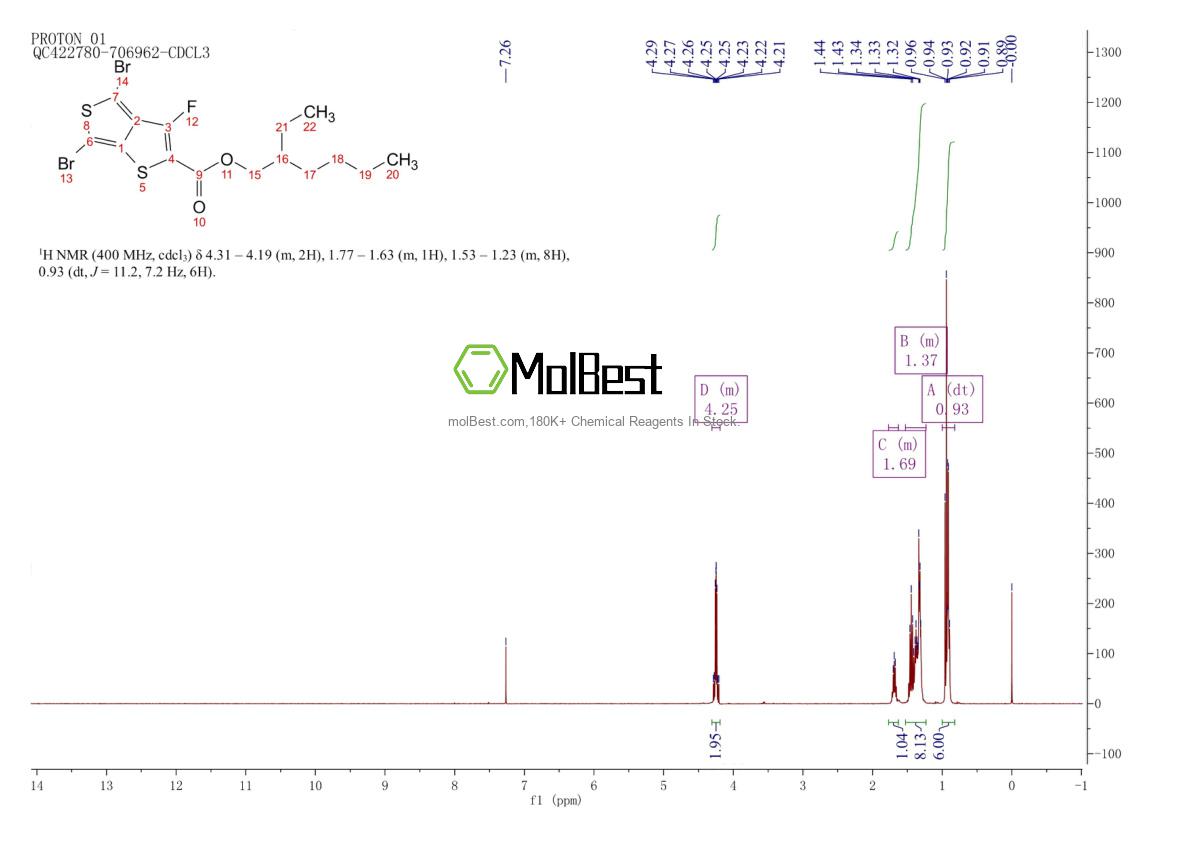 Physical sample testing spectrum (NMR) of 1237479-38-7