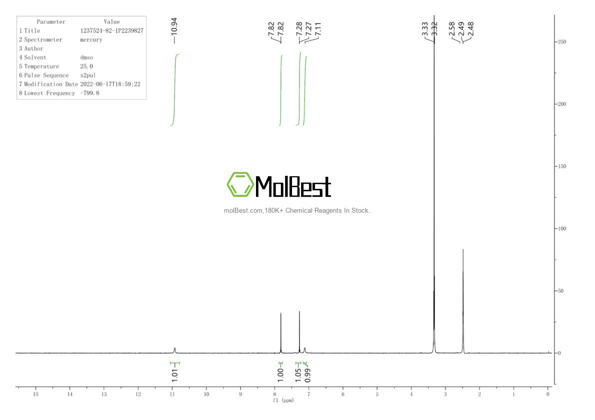 Physical sample testing spectrum (NMR) of 1237524-82-1