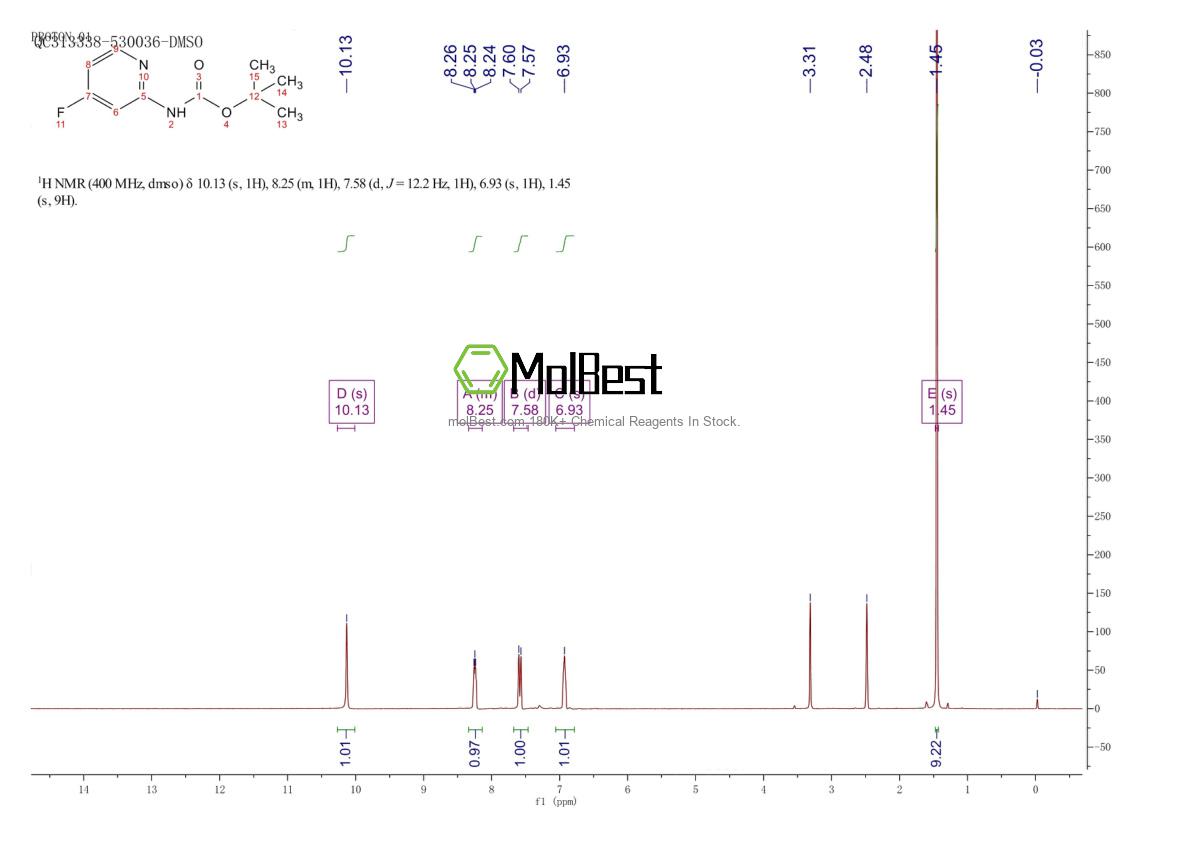 Physical sample testing spectrum (NMR) of 1237535-76-0