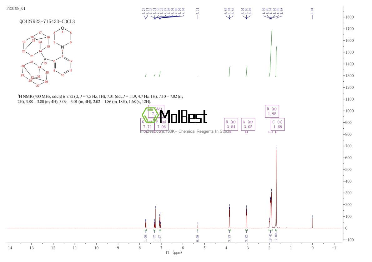 Physical sample testing spectrum (NMR) of 1237588-12-3