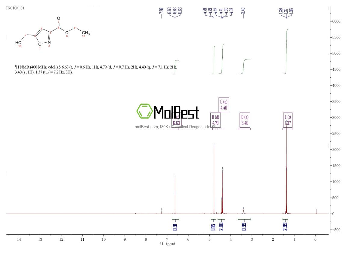 Physical sample testing spectrum (NMR) of 123770-62-7