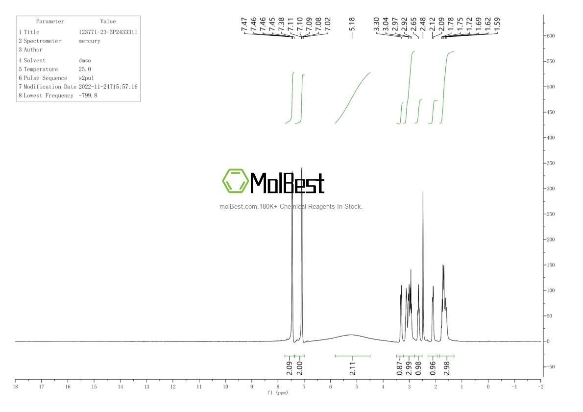 Physical sample testing spectrum (NMR) of 123771-23-3