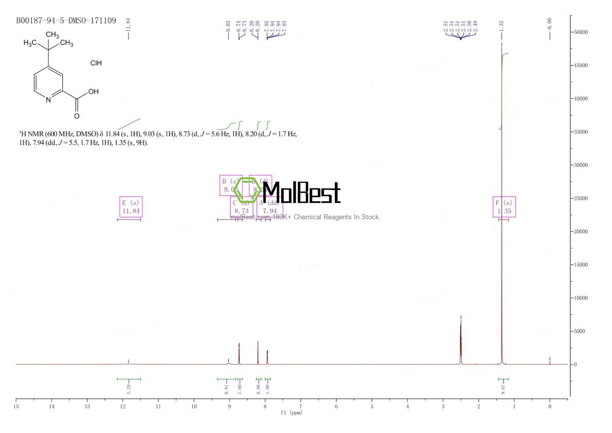 Physical sample testing spectrum (NMR) of 123811-75-6