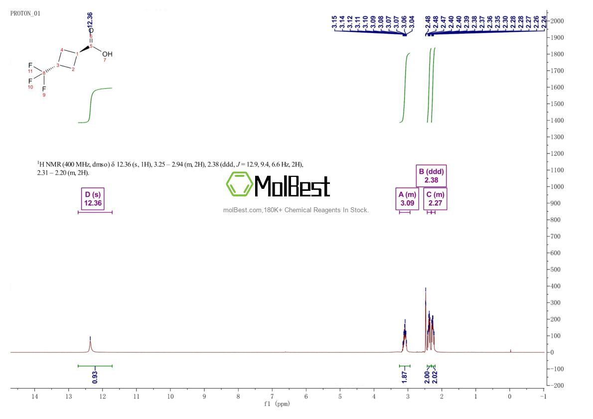 Physical sample testing spectrum (NMR) of 123812-83-9
