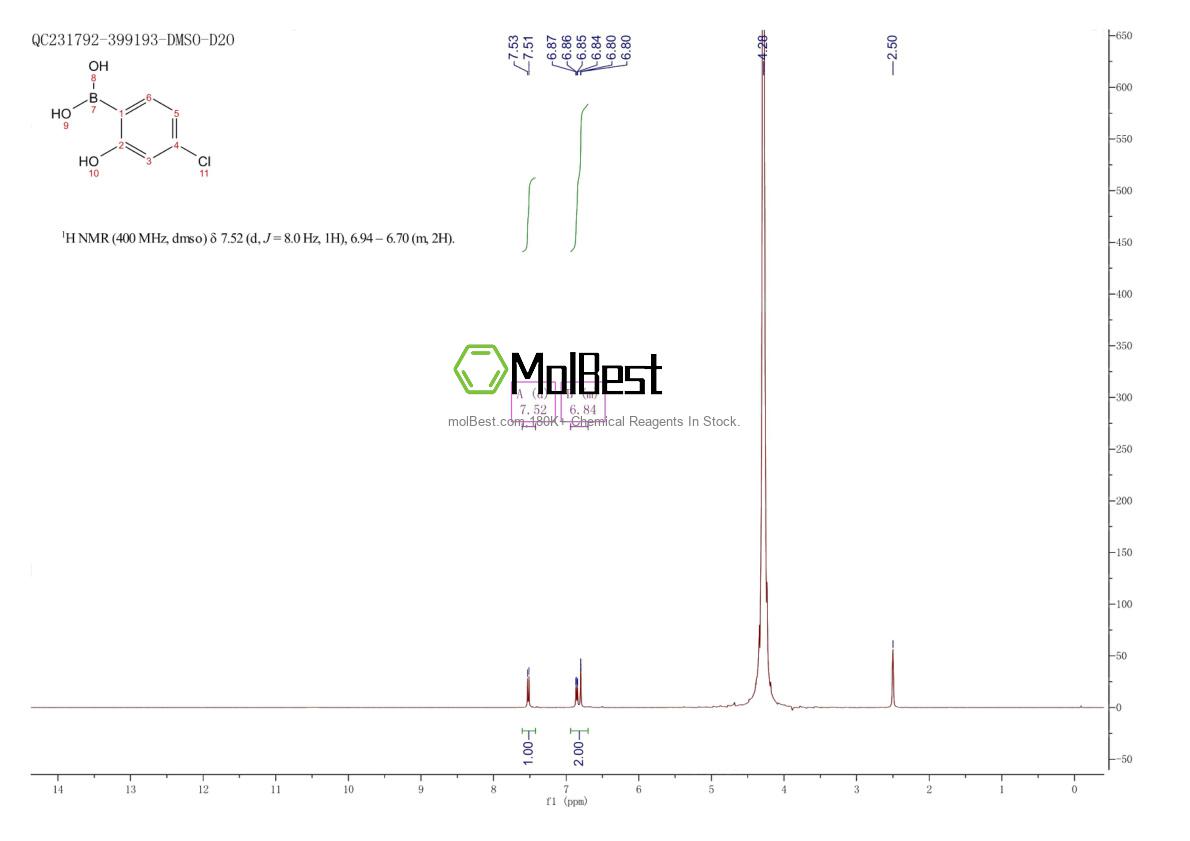 Physical sample testing spectrum (NMR) of 1238196-66-1